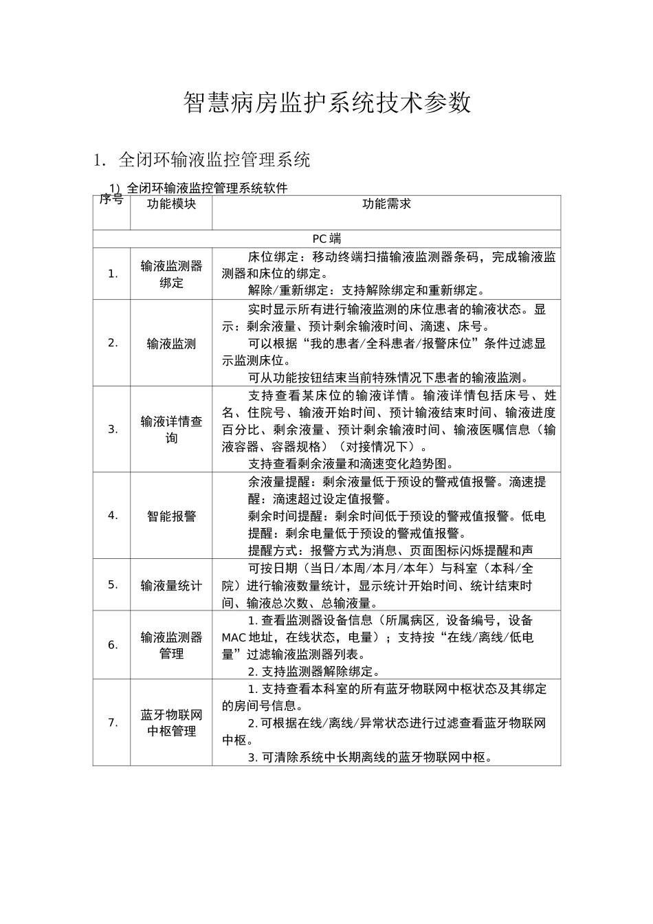 智慧病房监护系统技术参数_第1页