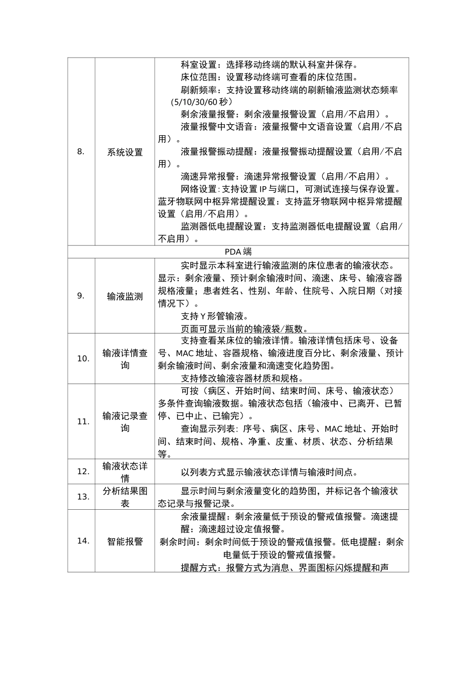 智慧病房监护系统技术参数_第2页