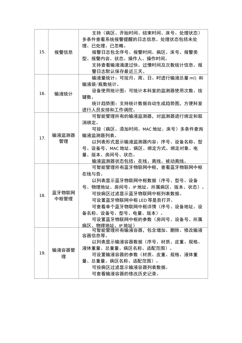 智慧病房监护系统技术参数_第3页