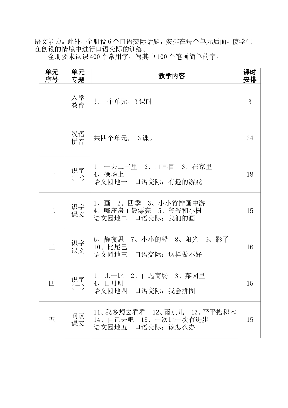 小学语文一年级上册课程纲要_第2页