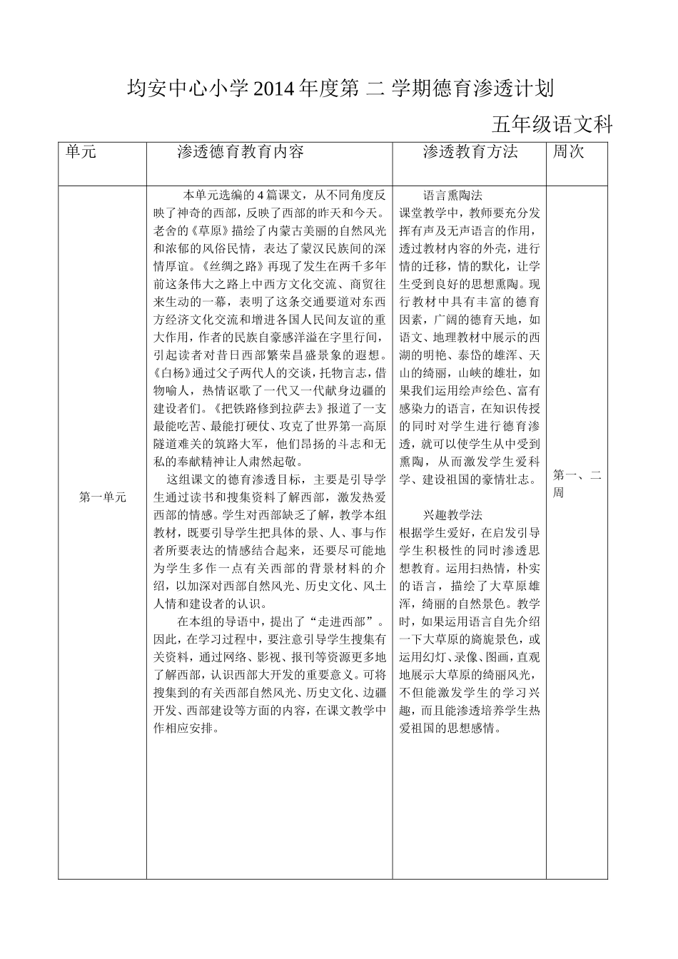 五年级下册德育渗透计划_第1页