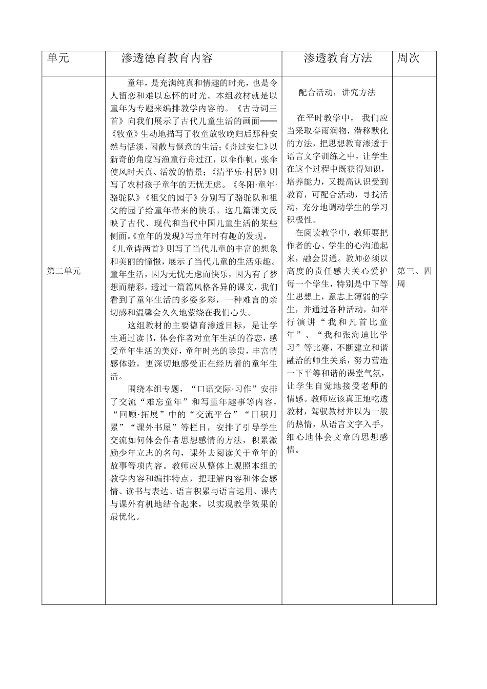 五年级下册德育渗透计划_第2页