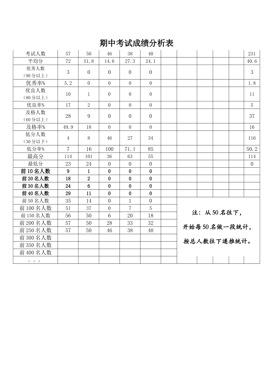 七年级数学成绩分析表[1]_第1页