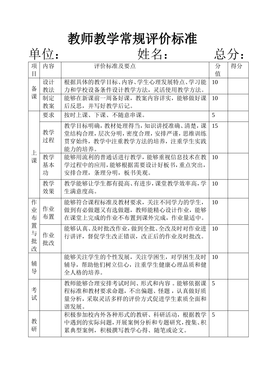 教师教学常规评价标准_第1页