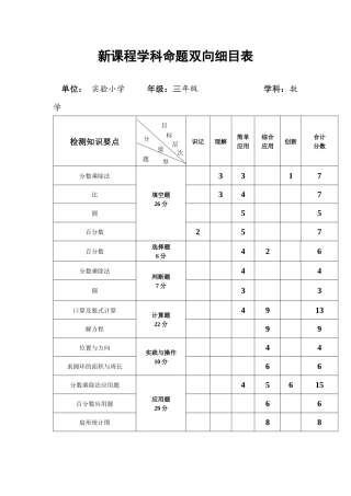 新课程数学命题双向细目表