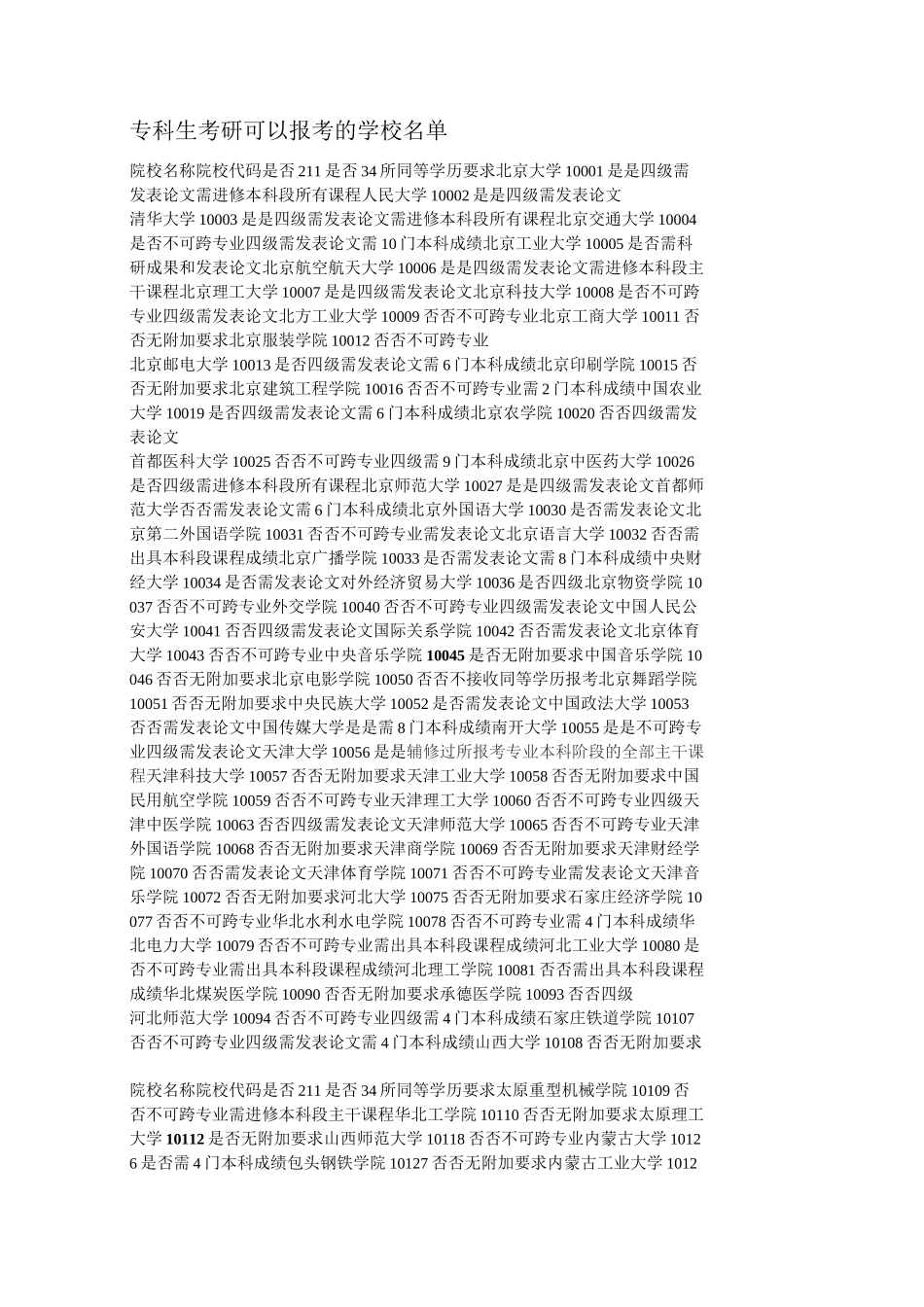 专科生考研院校名单与要求_第1页