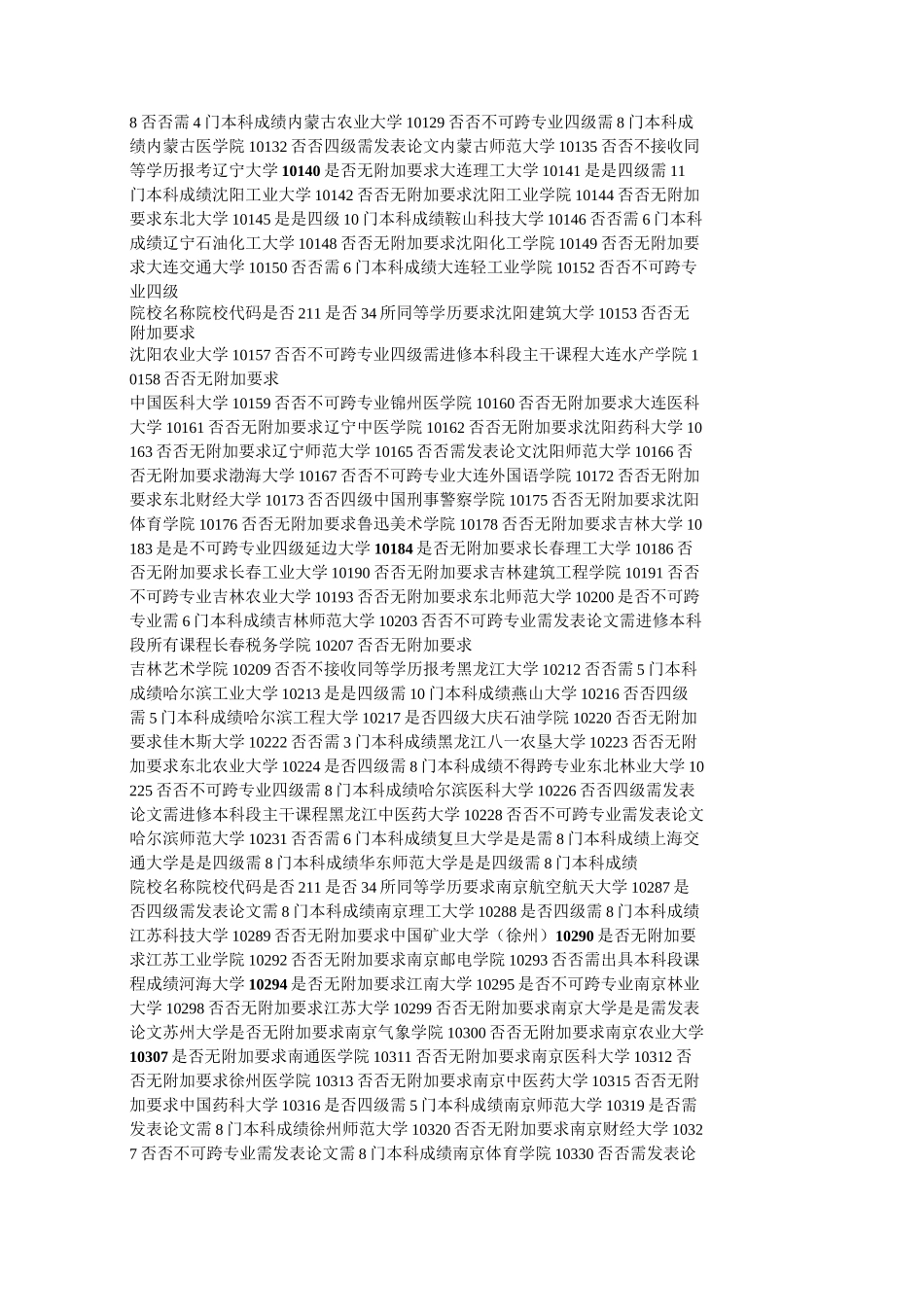 专科生考研院校名单与要求_第2页