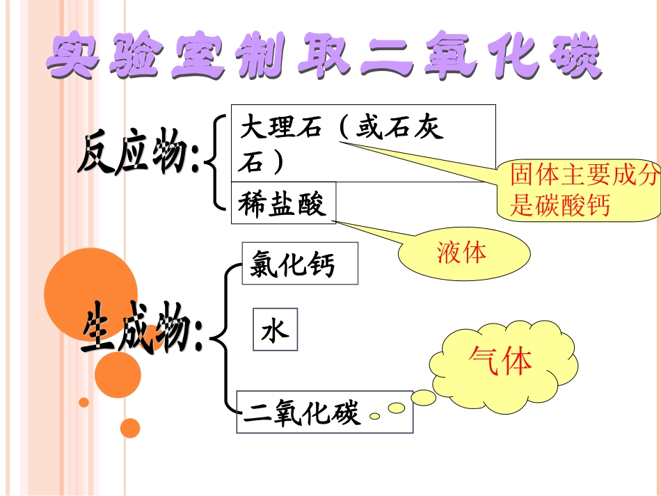 二氧化碳的制取 (2)_第2页