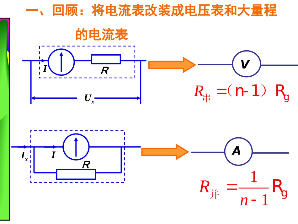 物理选修3-1_多用电表的使用_第2页