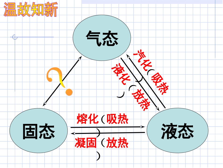 升华和凝华 (3)_第1页