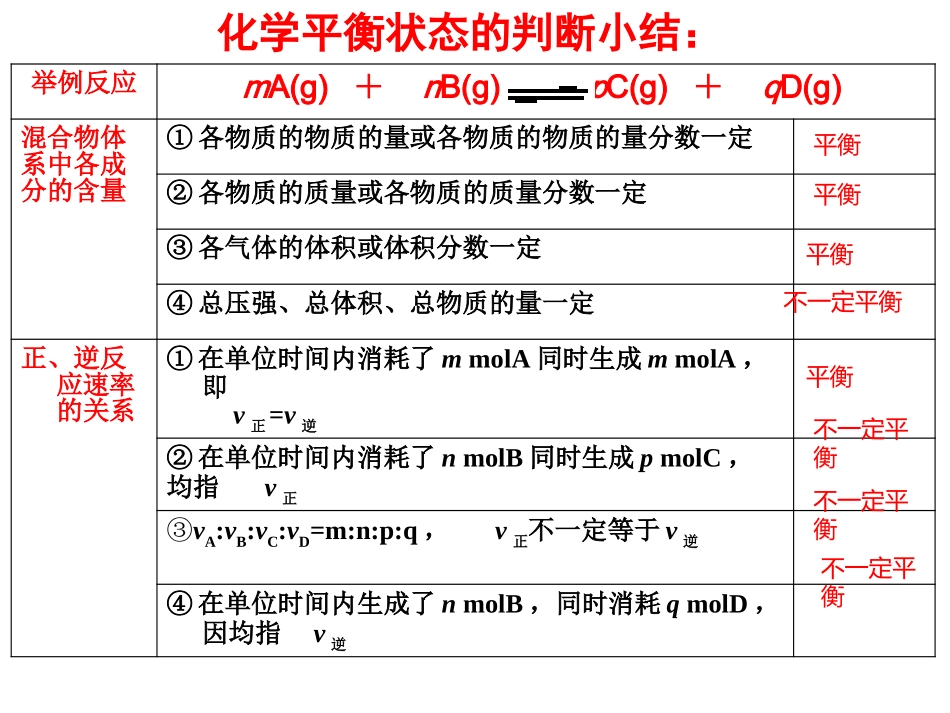 专题辅导：化学平衡状态标志的判断_第3页