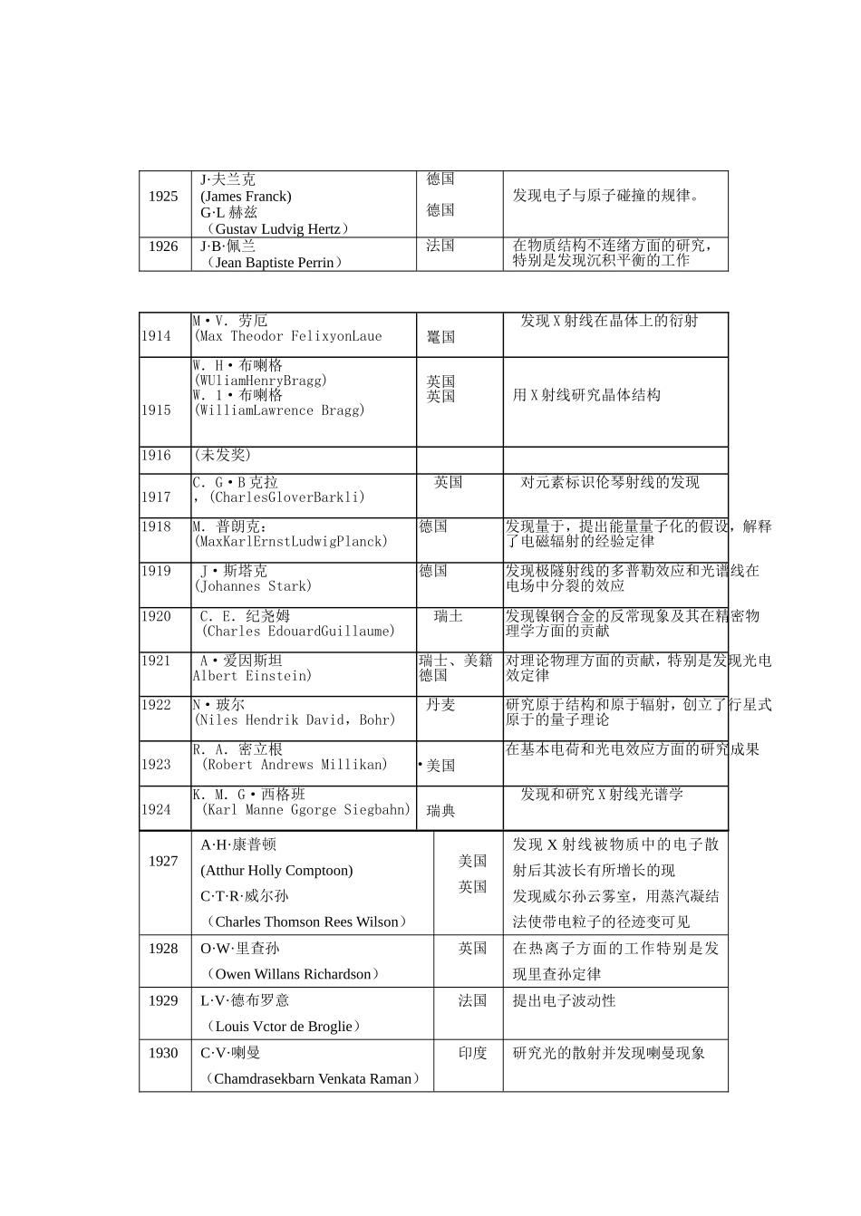 有关物理学史的问题_第2页