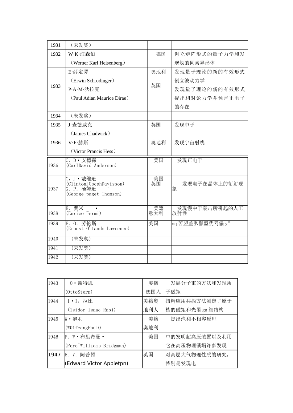 有关物理学史的问题_第3页