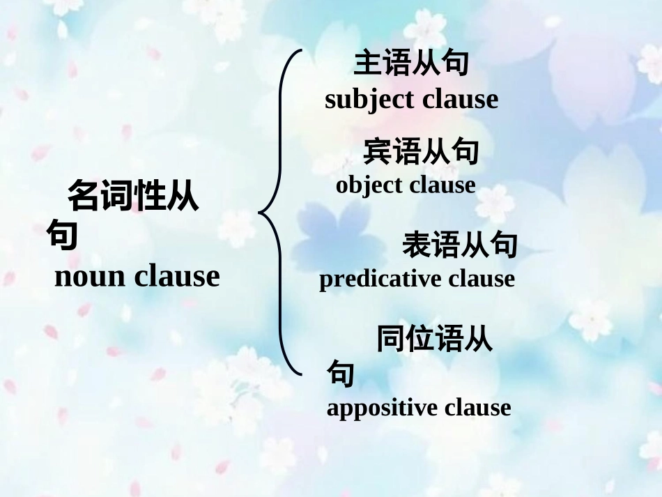 必修三_unit5_同位语从句_第2页