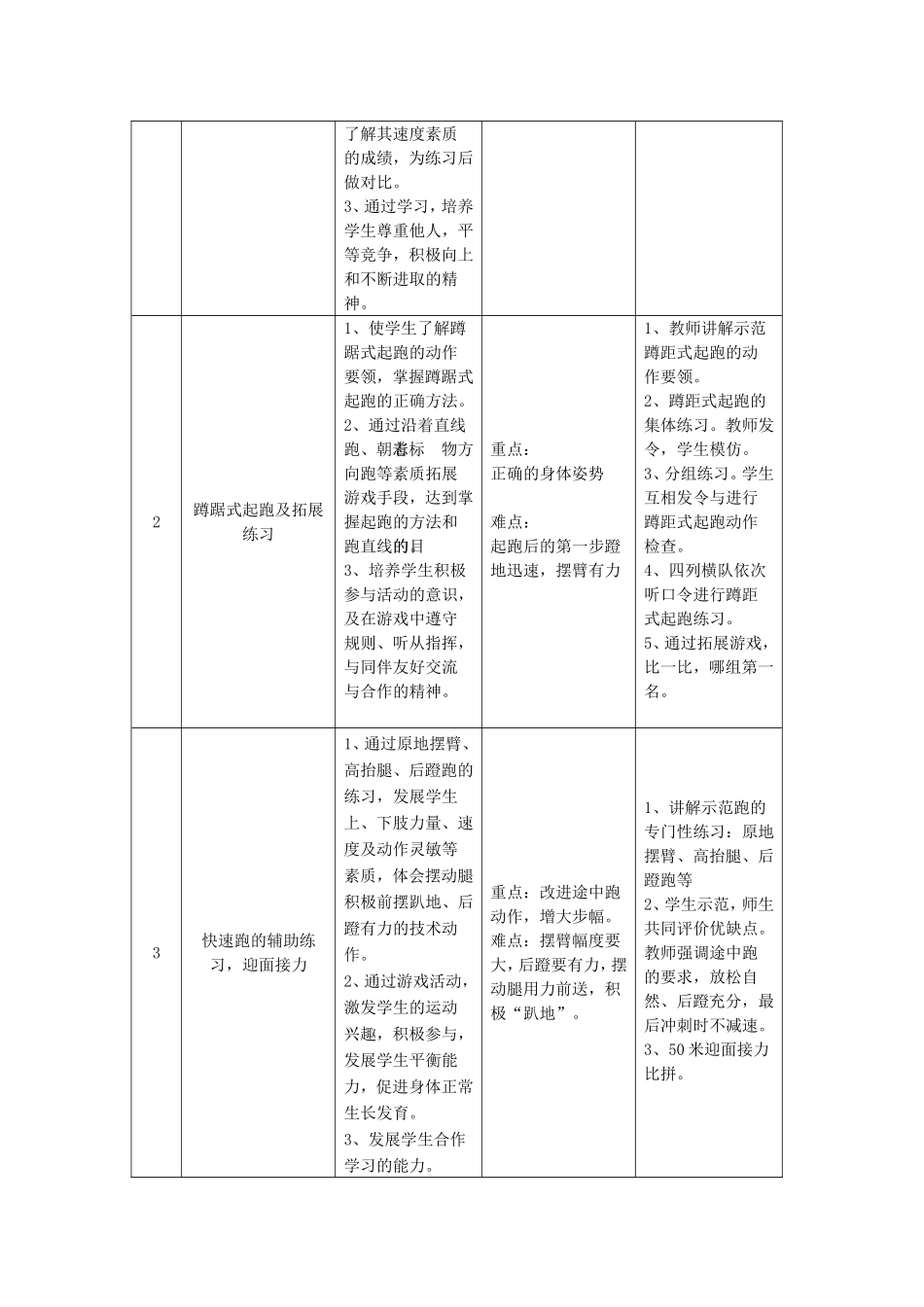 快速跑单元计划_第2页