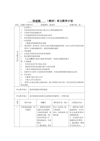 快速跑单元计划