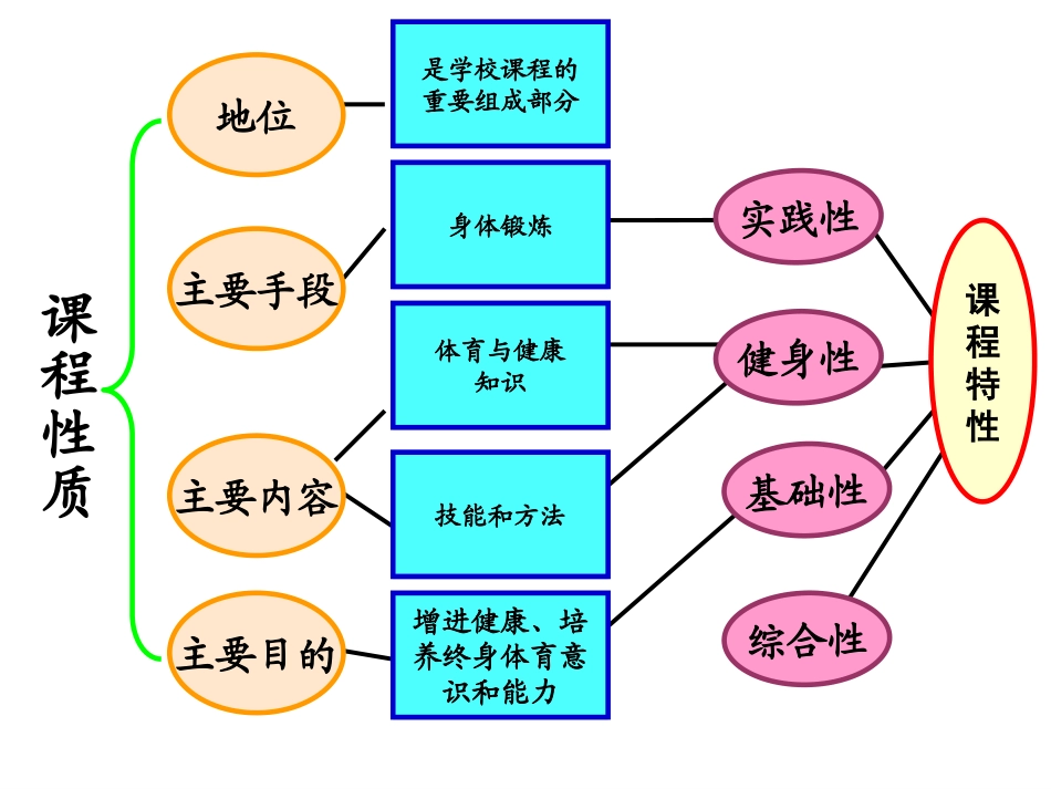 四年级投掷教材知识树_第2页