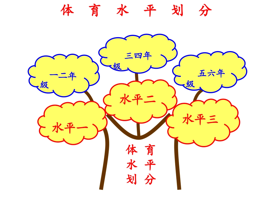 四年级投掷教材知识树_第3页