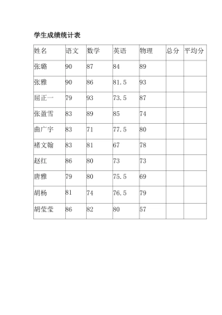学生成绩统计表 (3)