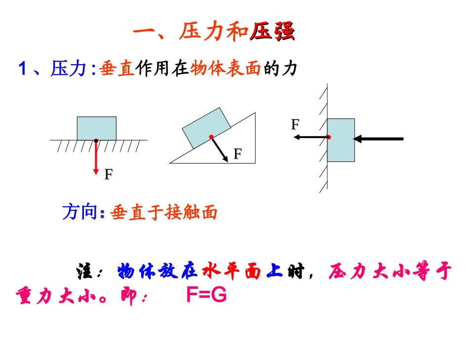 《第九章压强》复习课件_第2页