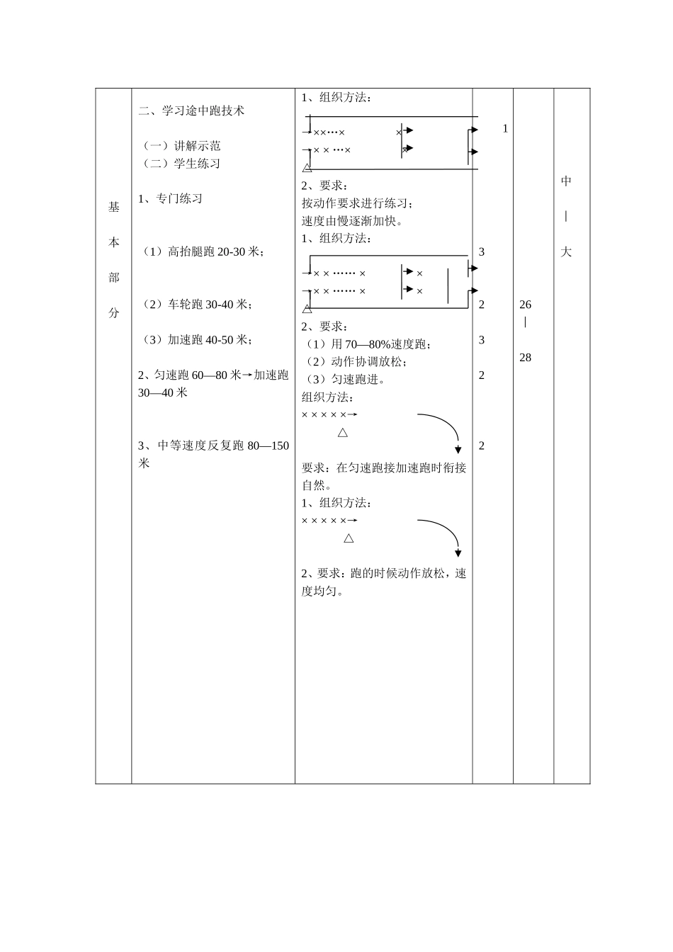 中长跑技术教学教案-2_第2页