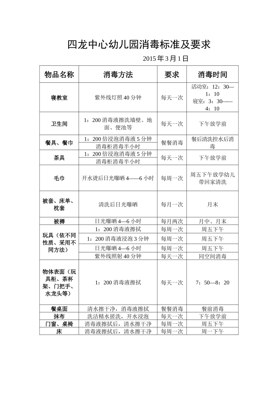 四龙中心幼儿园消毒标准及要求_第1页