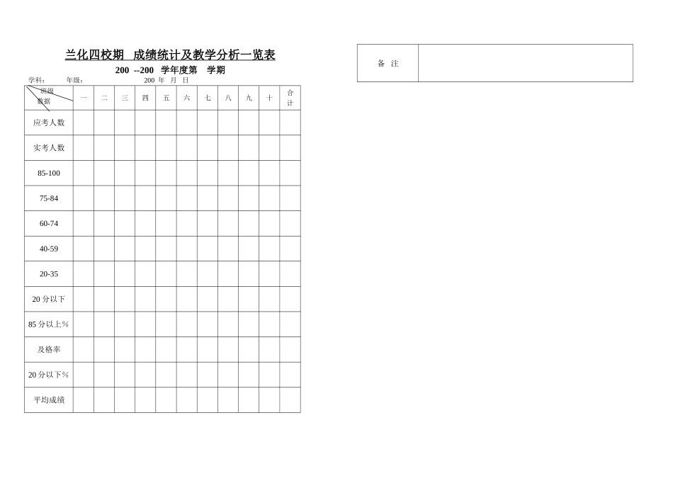 兰化四校期成绩统计及教学分析一览表_第1页