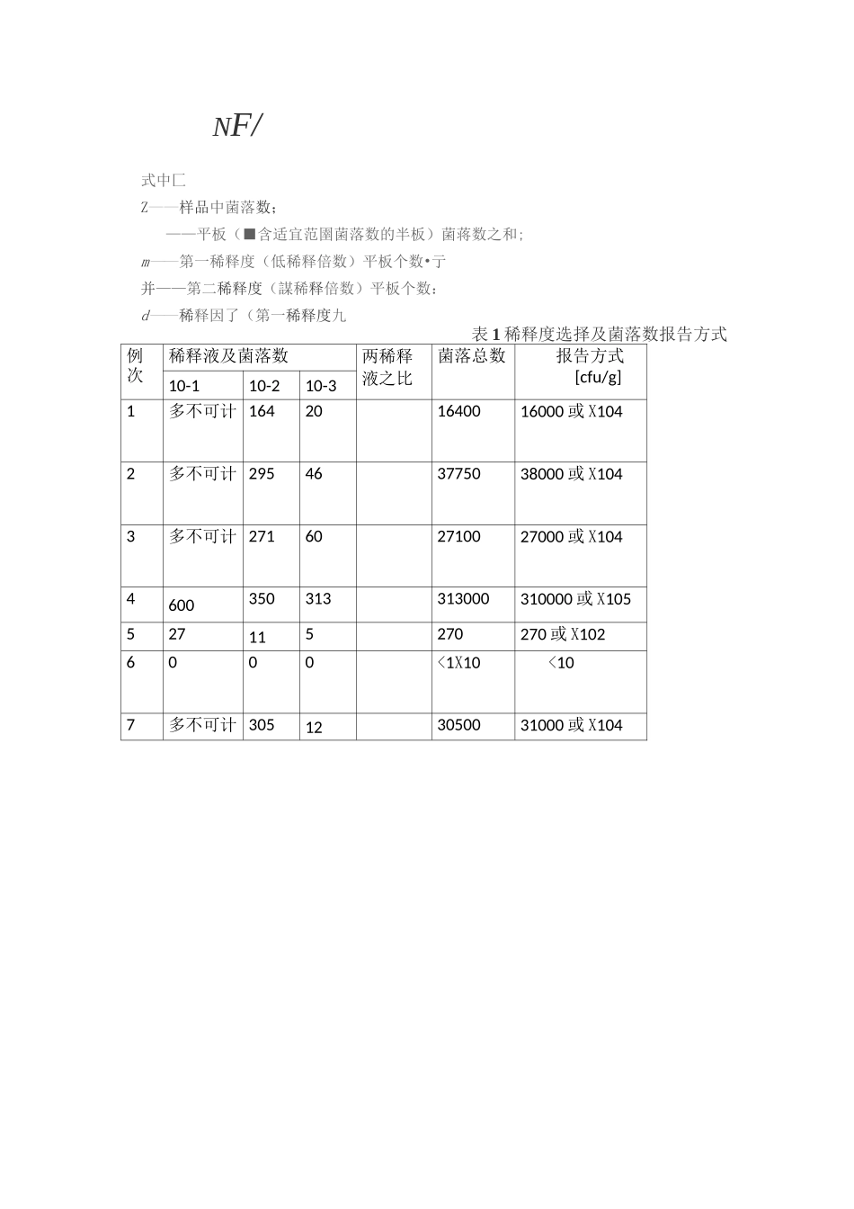 微生物检测步骤_第2页