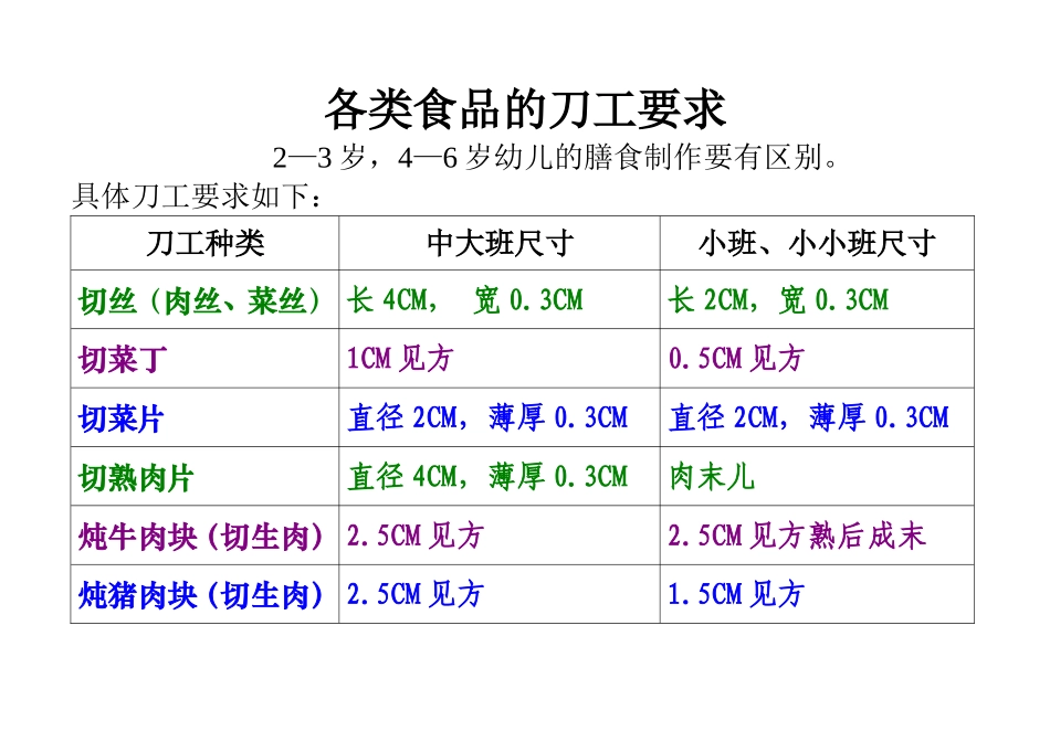 各类食品的刀工要求：_第1页