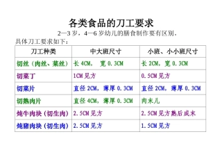 各类食品的刀工要求：
