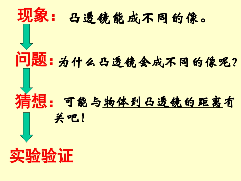 探究凸透镜丞相规律_第3页