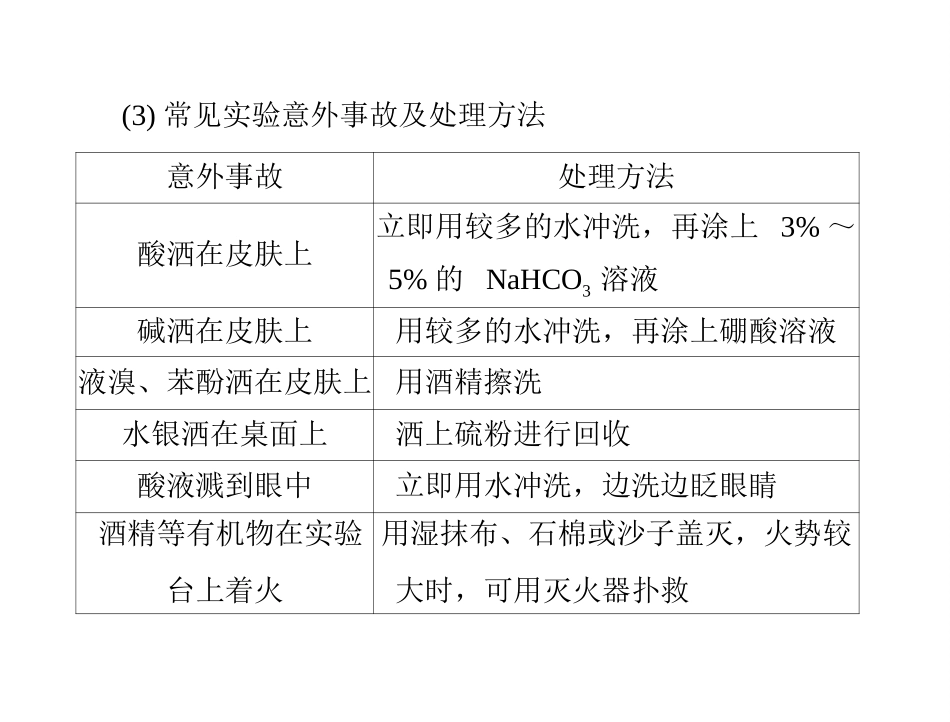 化学实验安全过滤和蒸发萃取_第3页