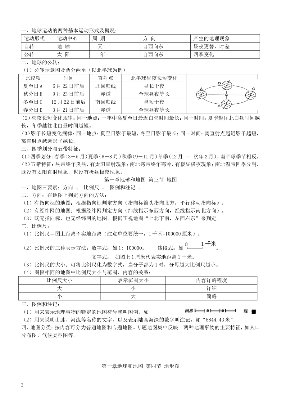 2014地理结业考试复习提纲_第2页