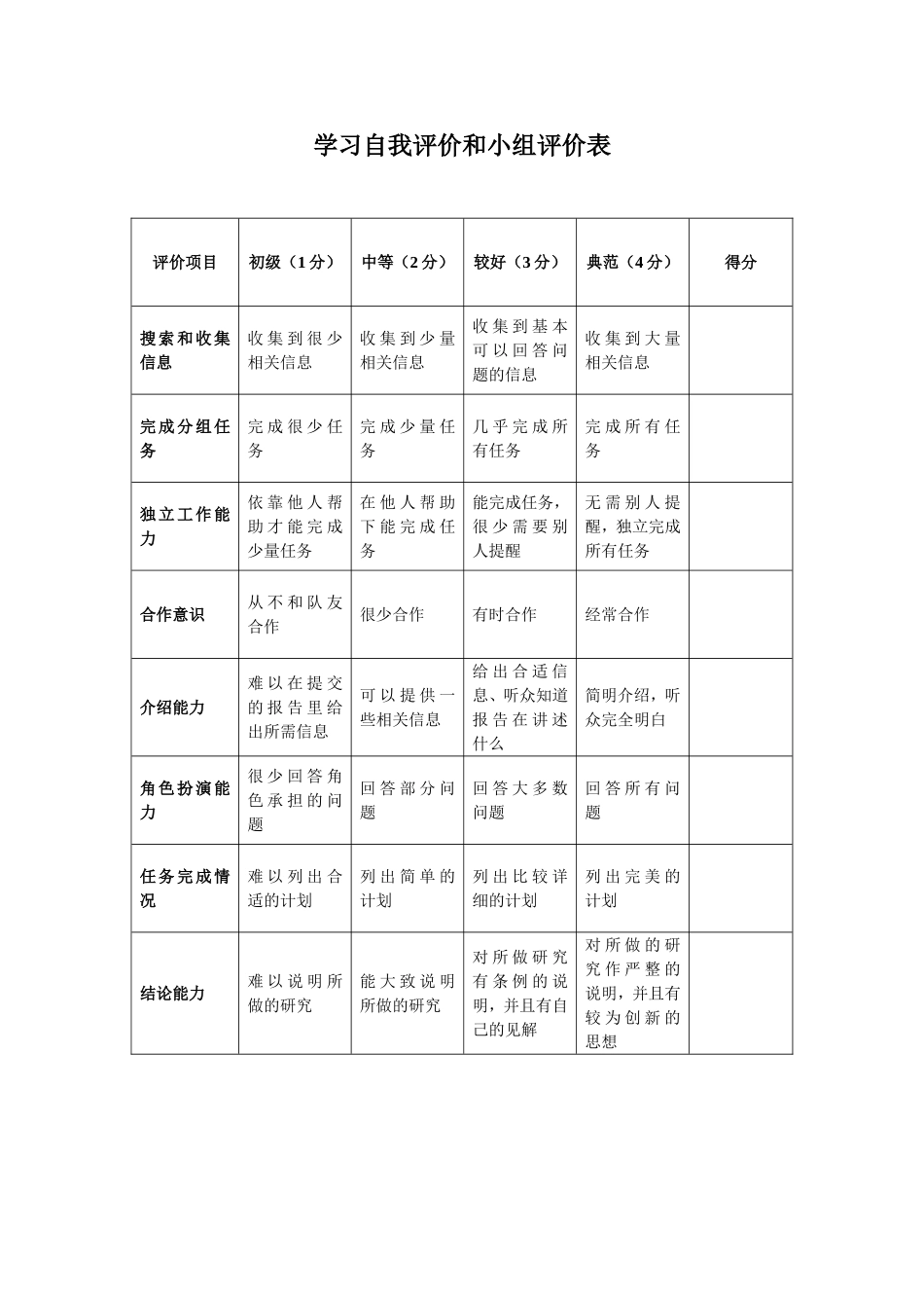 学习自我评价和小组评价表_第1页