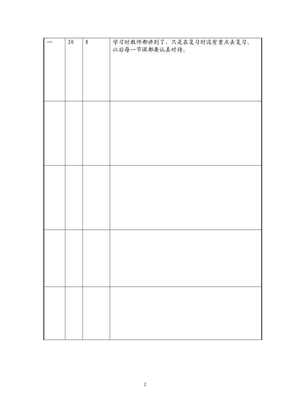 表四：小学期末质检学科质量分析样表1_第2页