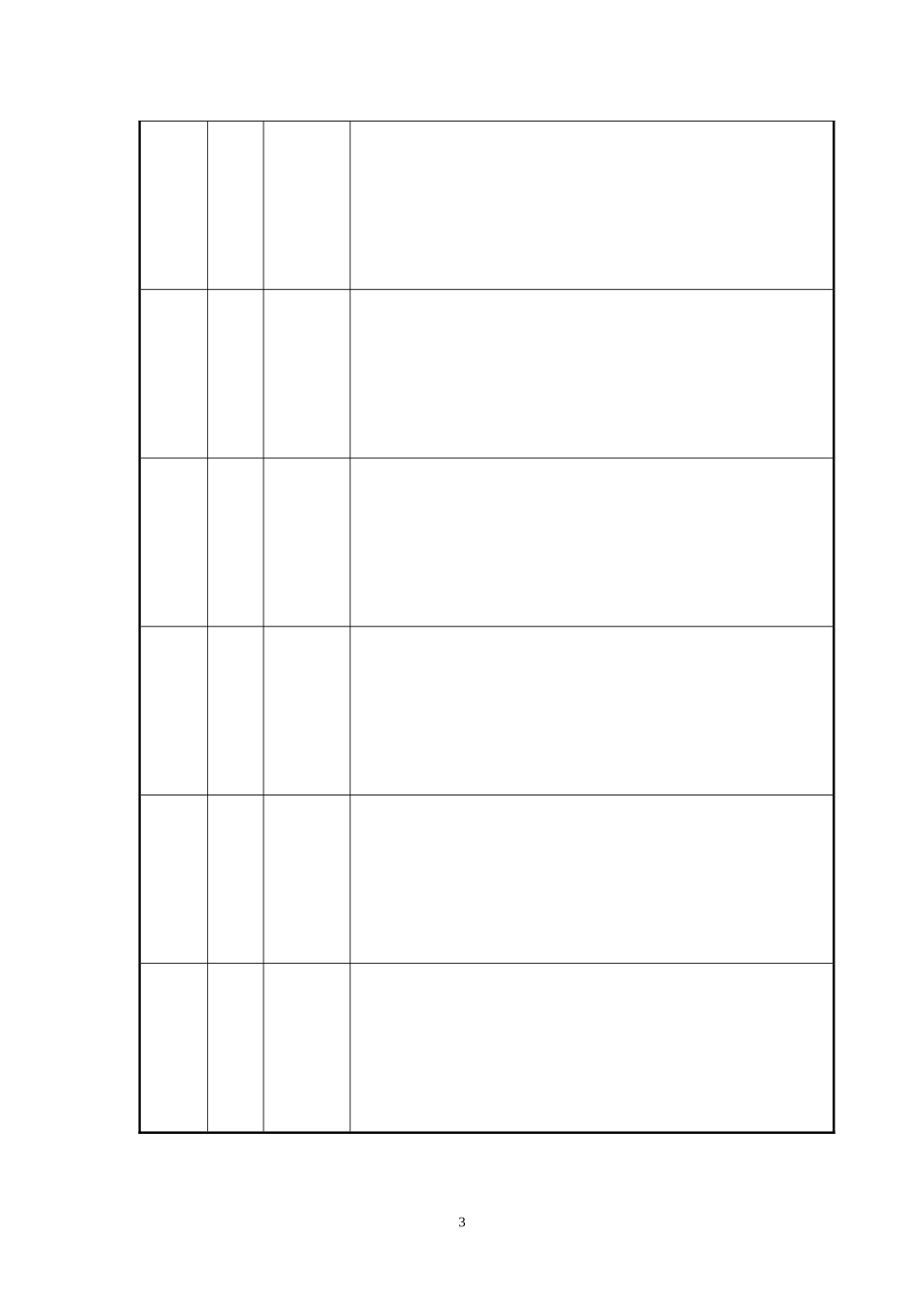 表四：小学期末质检学科质量分析样表1_第3页