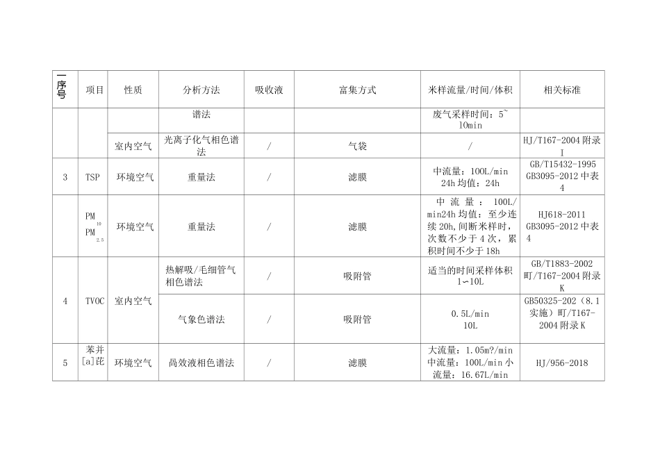 环境监测各标准所对的流量、时间等明细_第2页