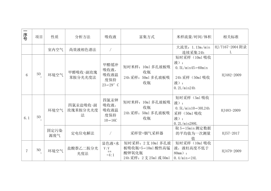 环境监测各标准所对的流量、时间等明细_第3页