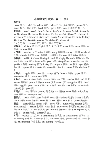 附录二：小学单词分类复习表