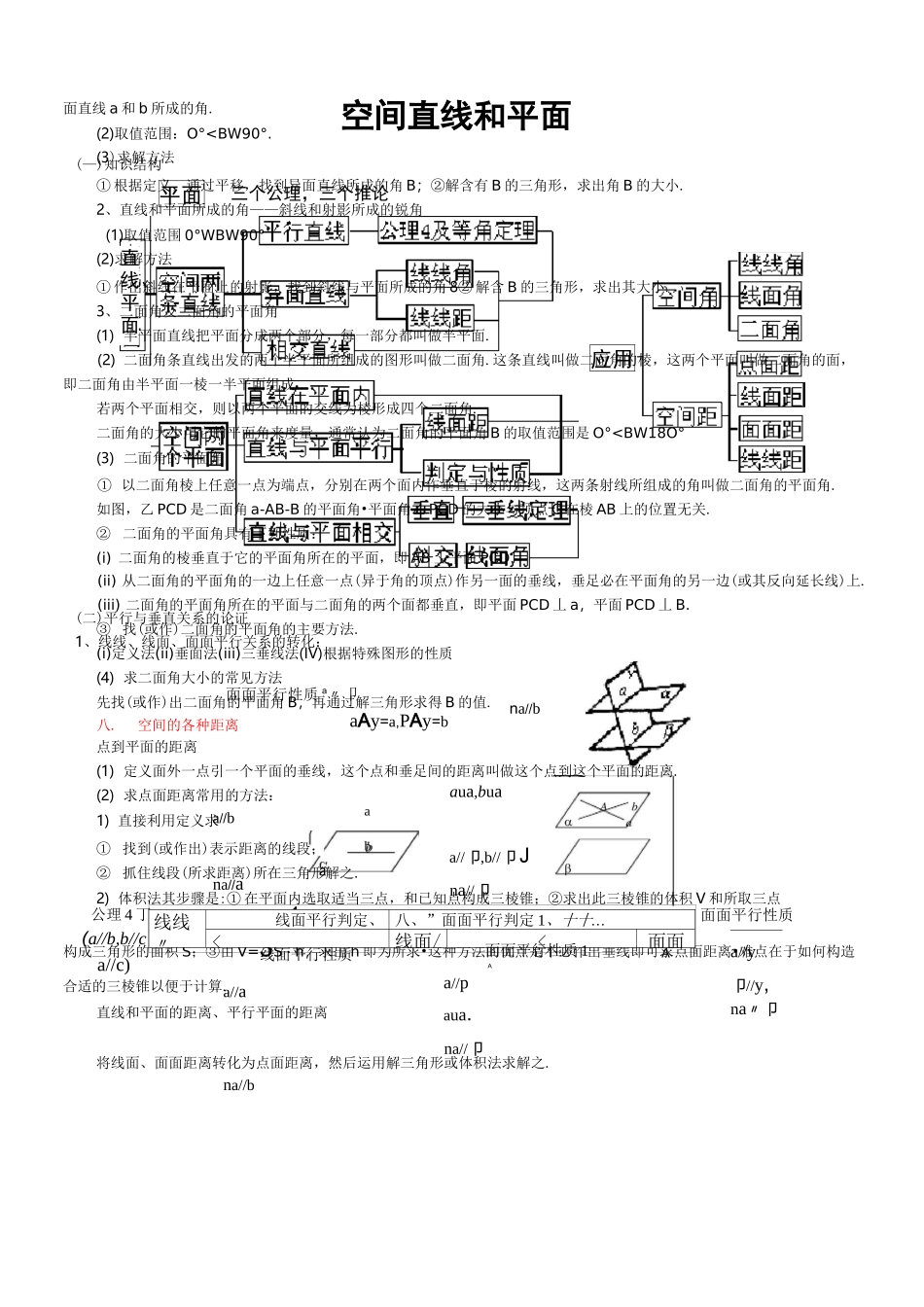 线面平行垂直知识点_第3页