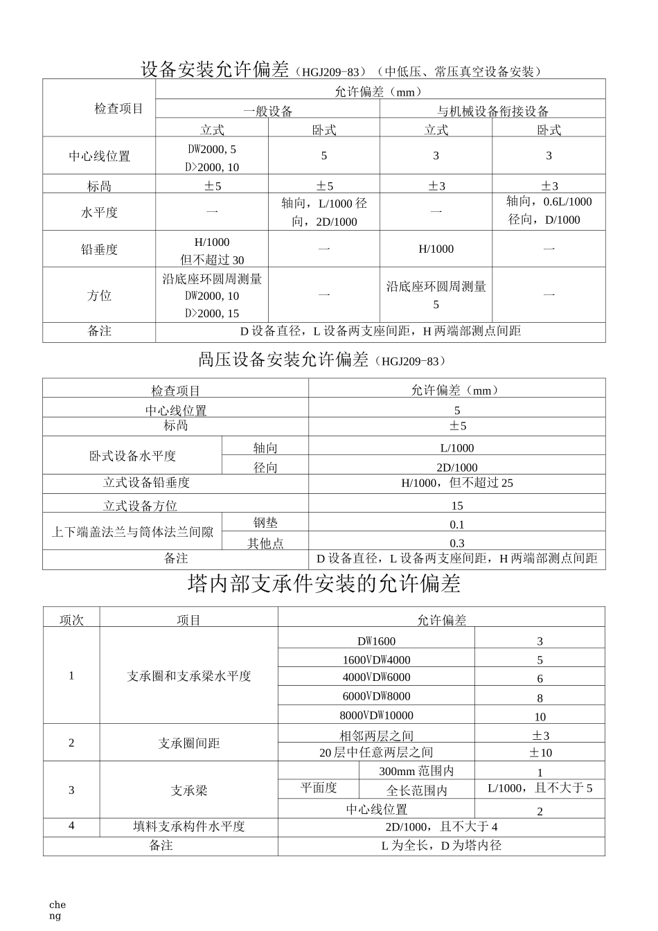 2020最新设备安装允许偏差_第1页