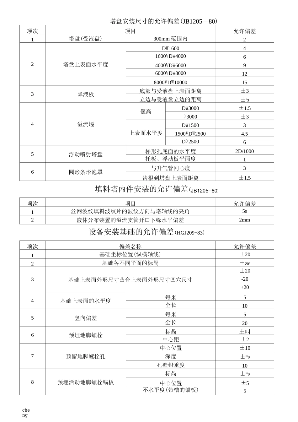 2020最新设备安装允许偏差_第2页