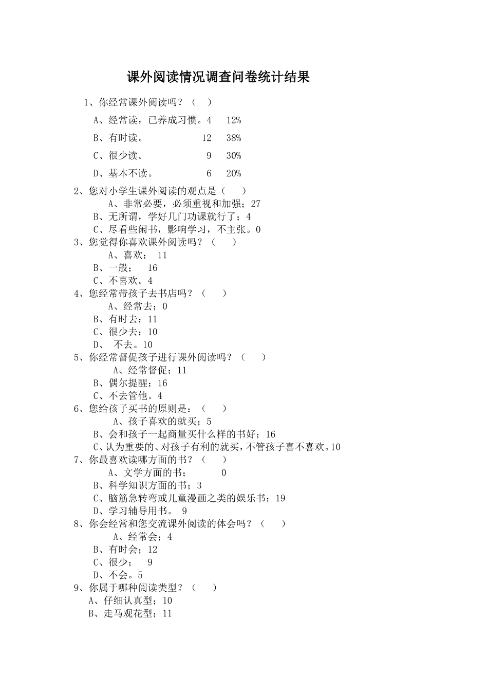 小学生课外阅读情况调查问卷分析_第1页