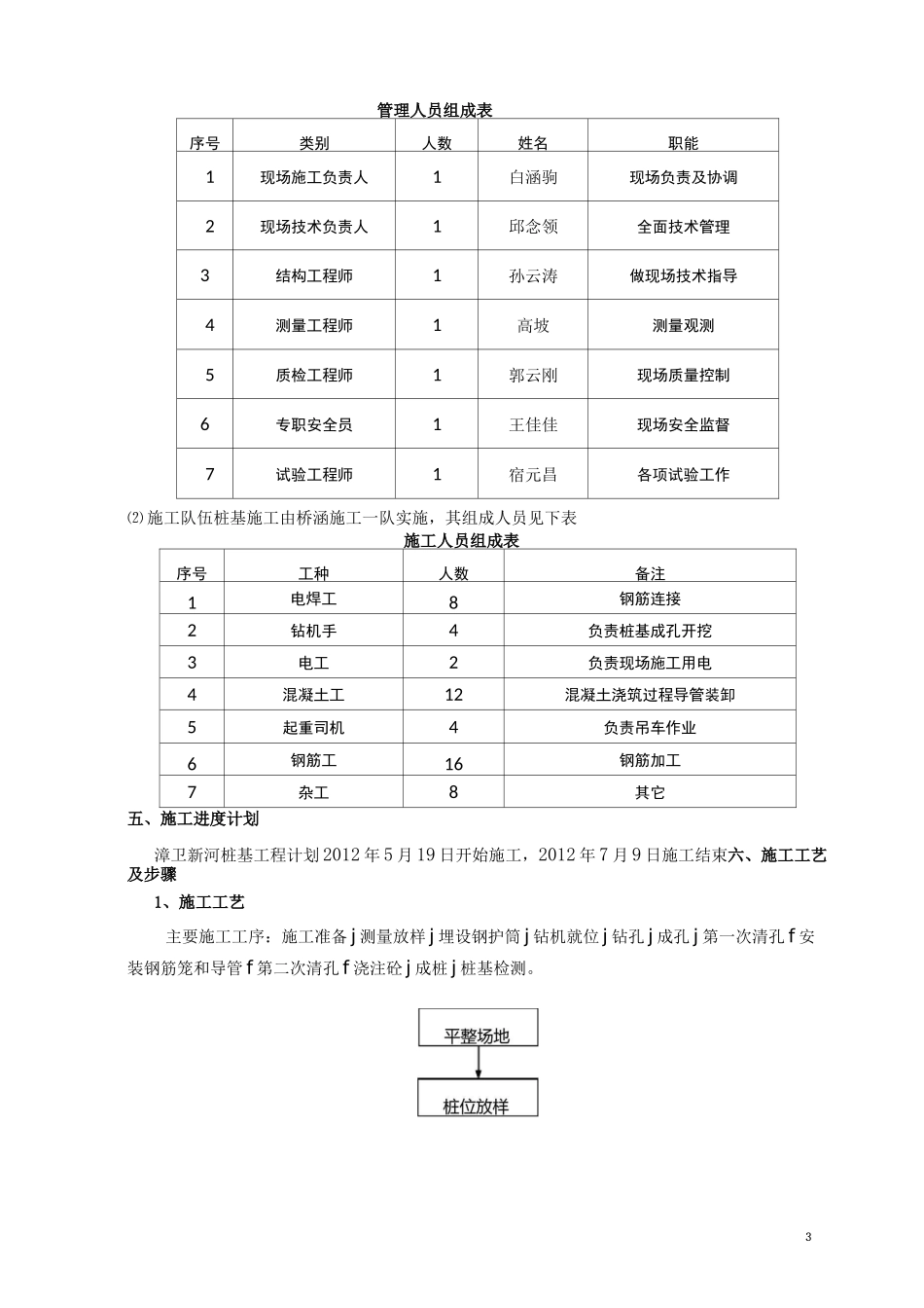 (完整版)桩基工程施工方案汇总_第3页