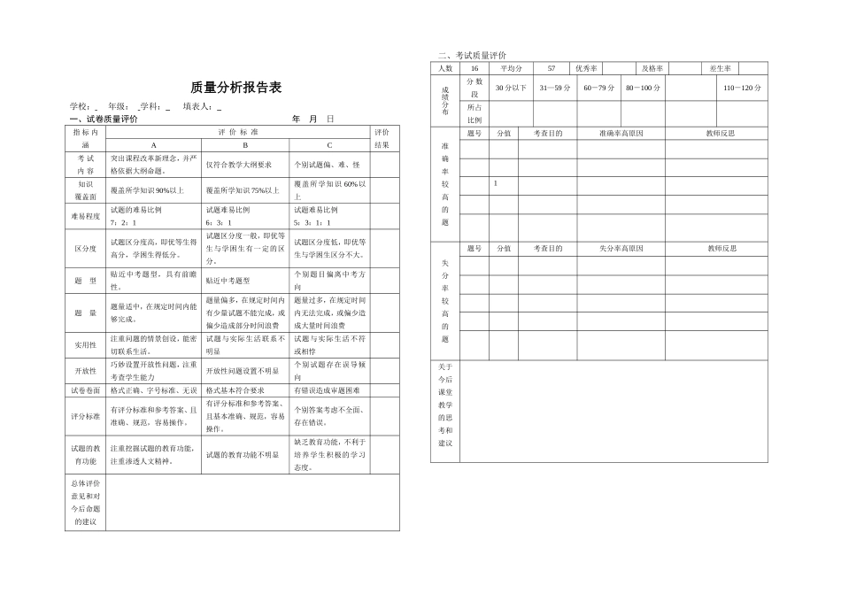质量分析报告表（）_第1页