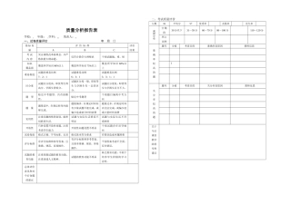 质量分析报告表（）