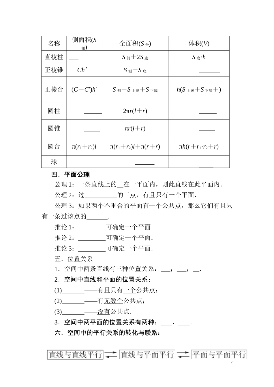 专题复习二必修二《立体几何》知识要点_第2页