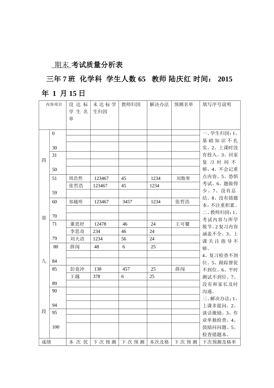 成绩(100分)质量分析_第2页