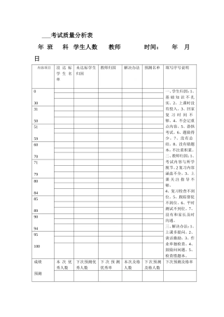 成绩(100分)质量分析