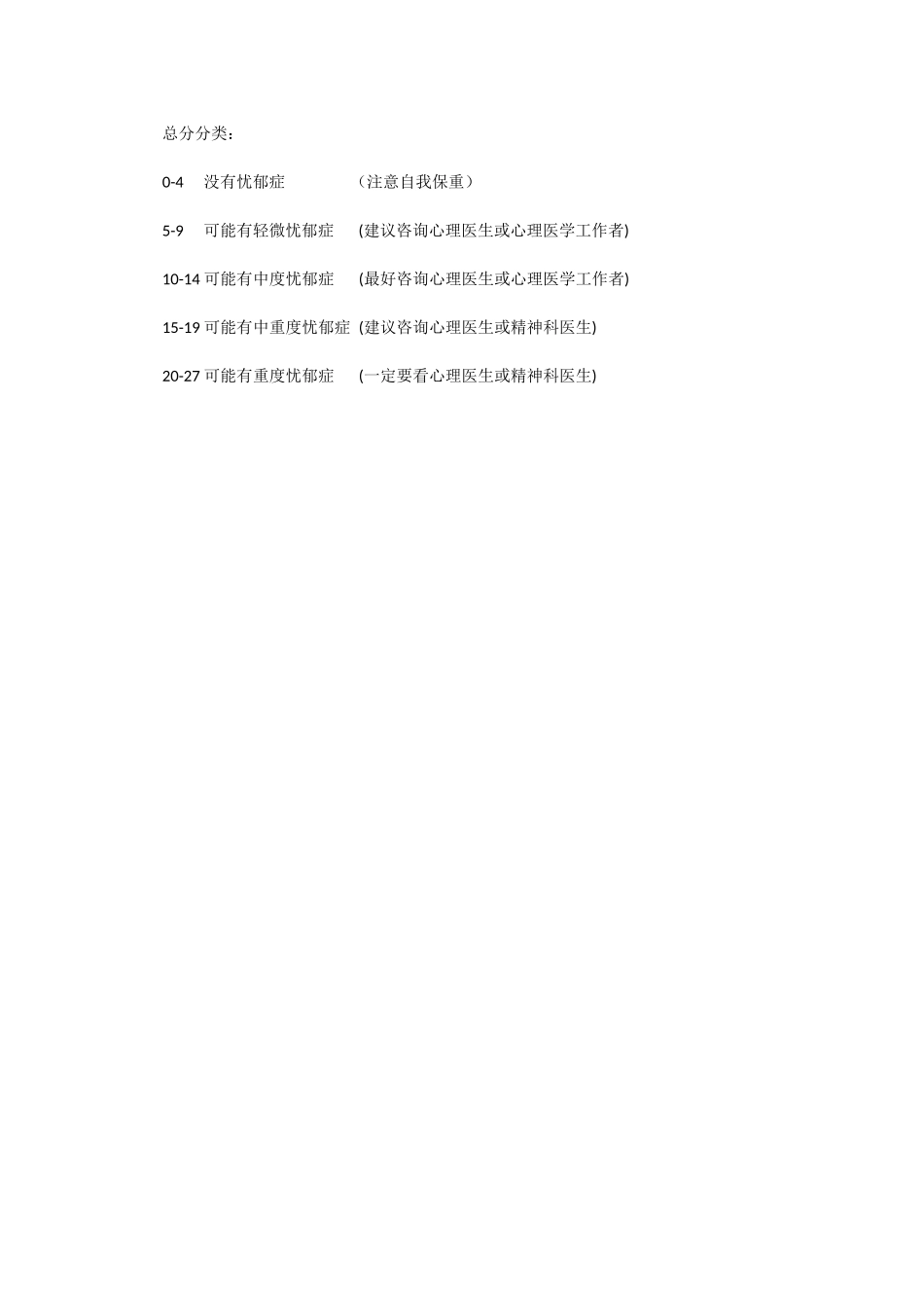 别害羞，自检查一下有无抑郁症倾向_第2页